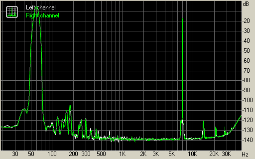 Spectrum graph